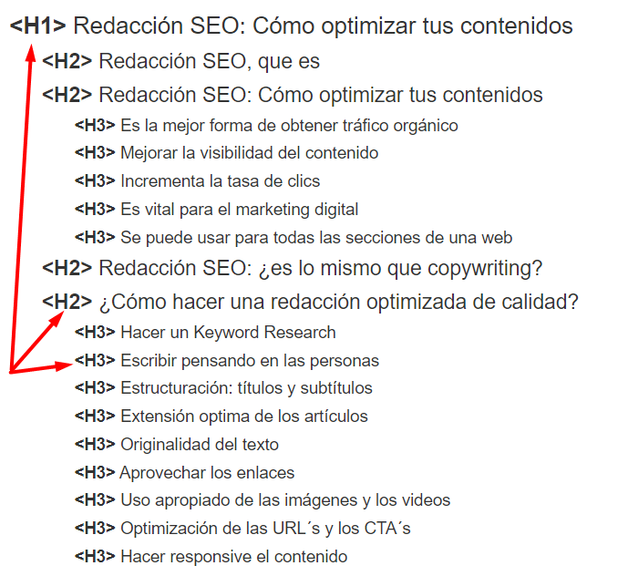 Redacción seo