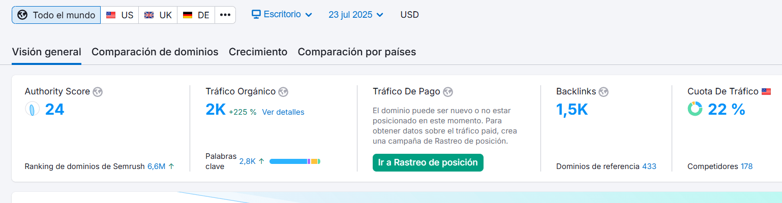 Semrush SEO